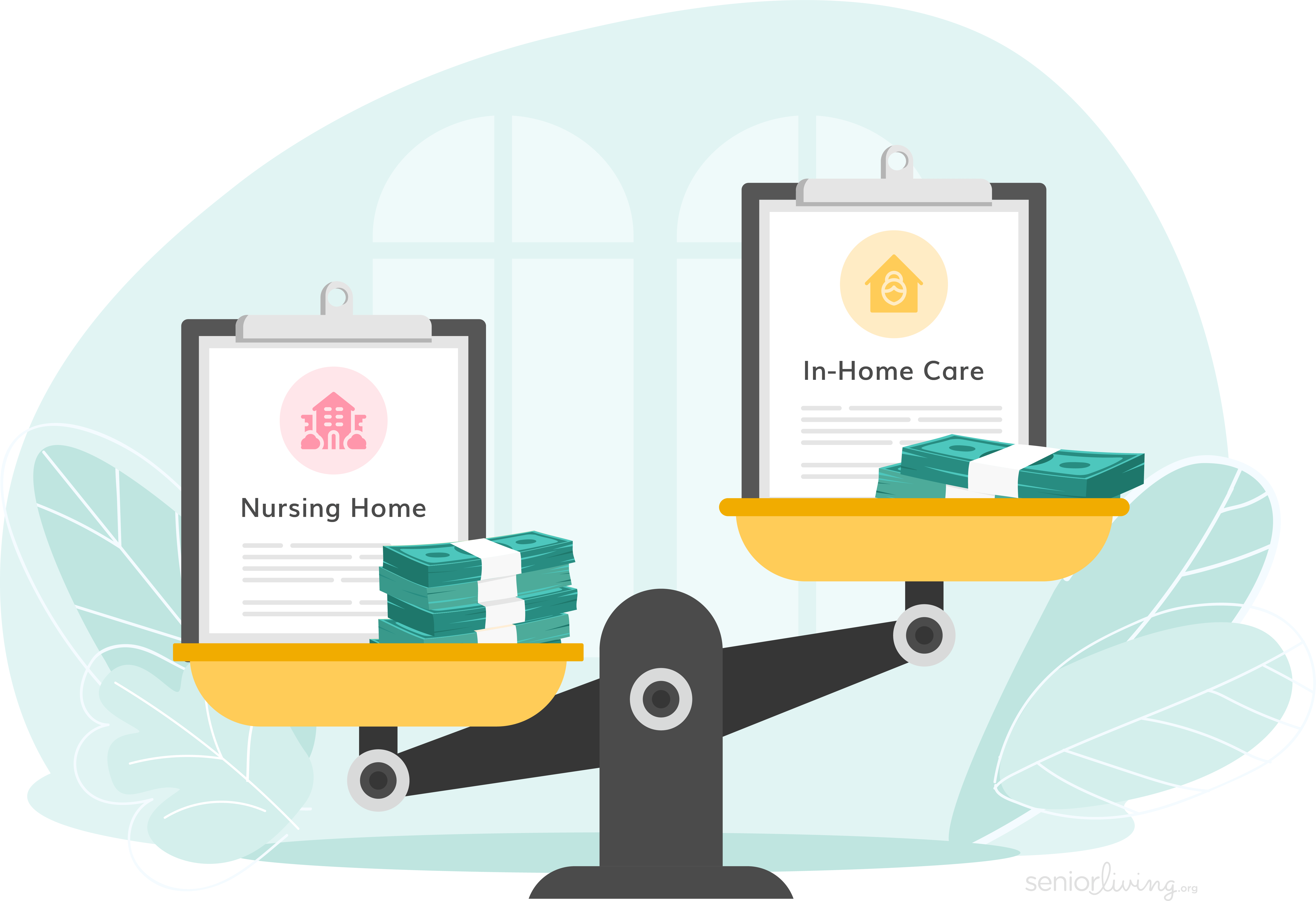 Cost of Nursing Homes vs. In-Home Care Cost of Nursing Homes vs. In-Home Care