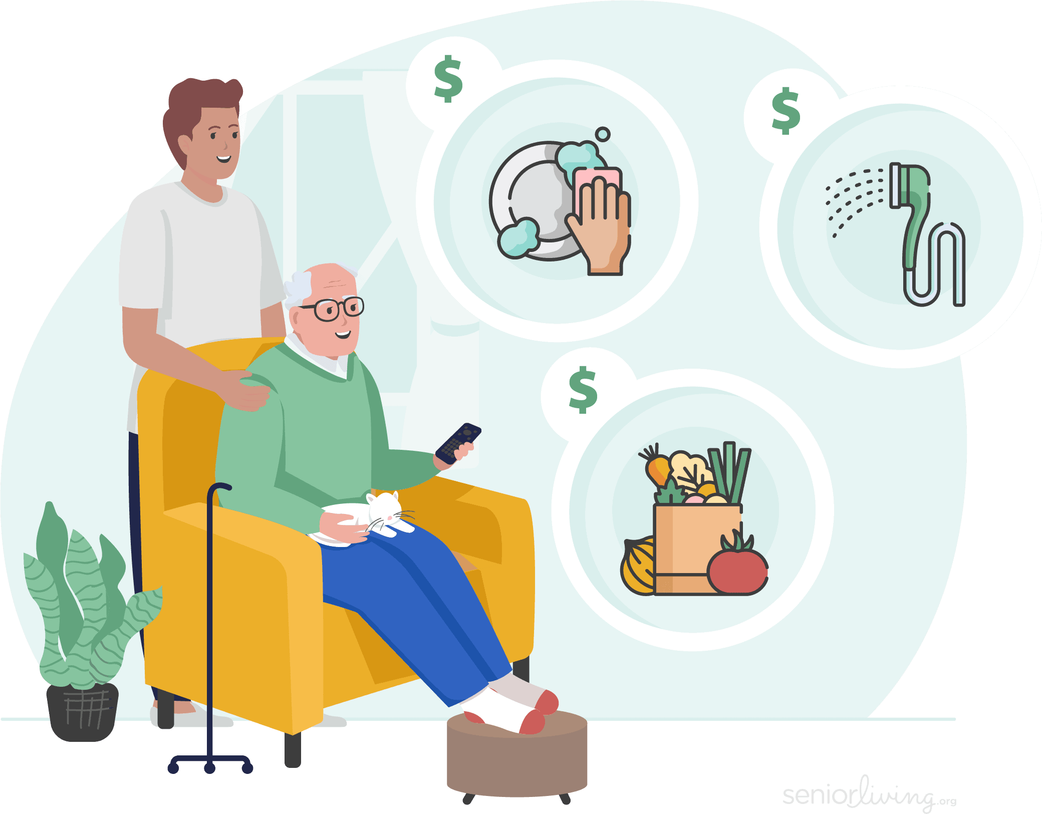 How much does custodial care cost? How much does custodial care cost?