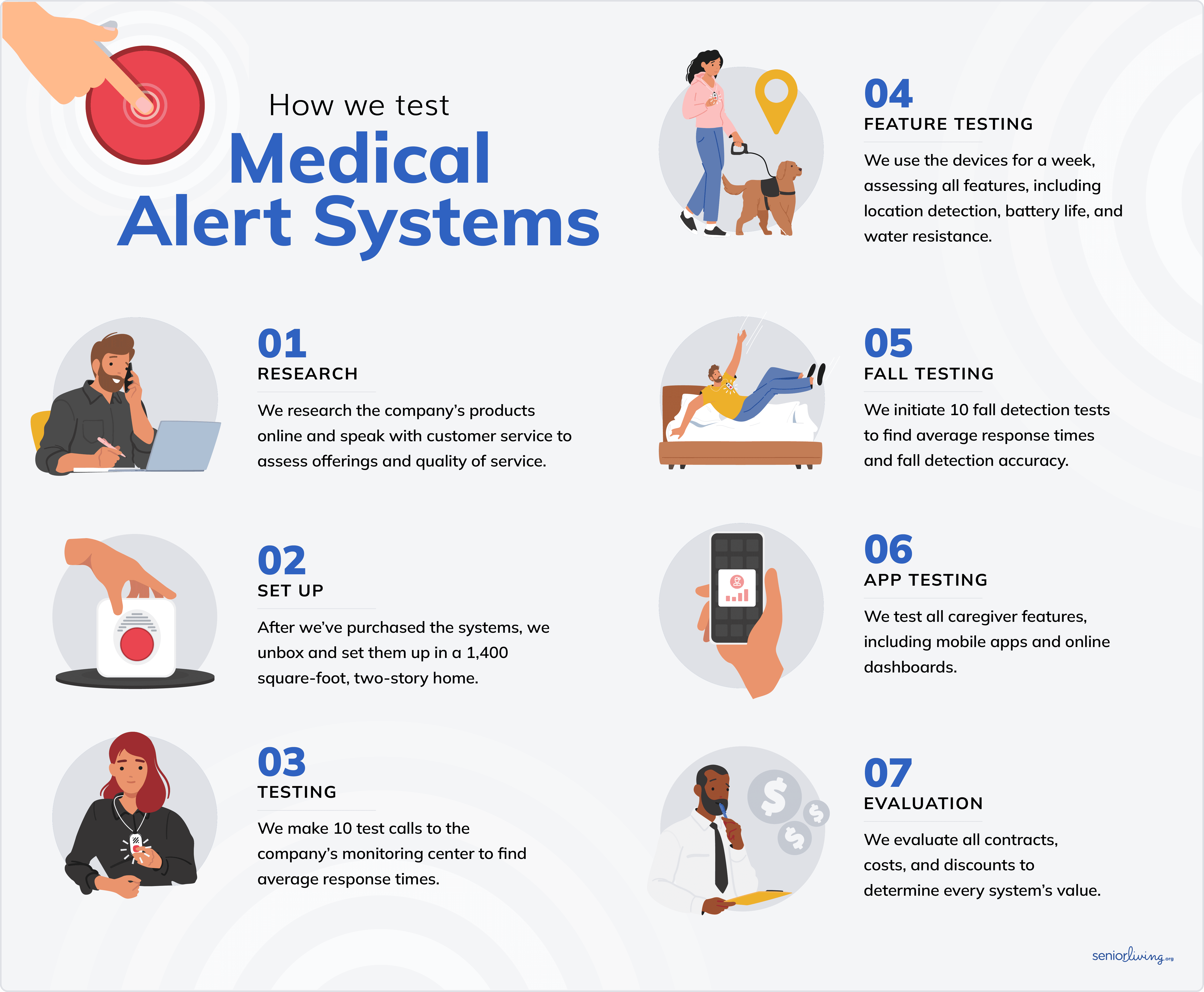 How we test medical alert systems How we test medical alert systems