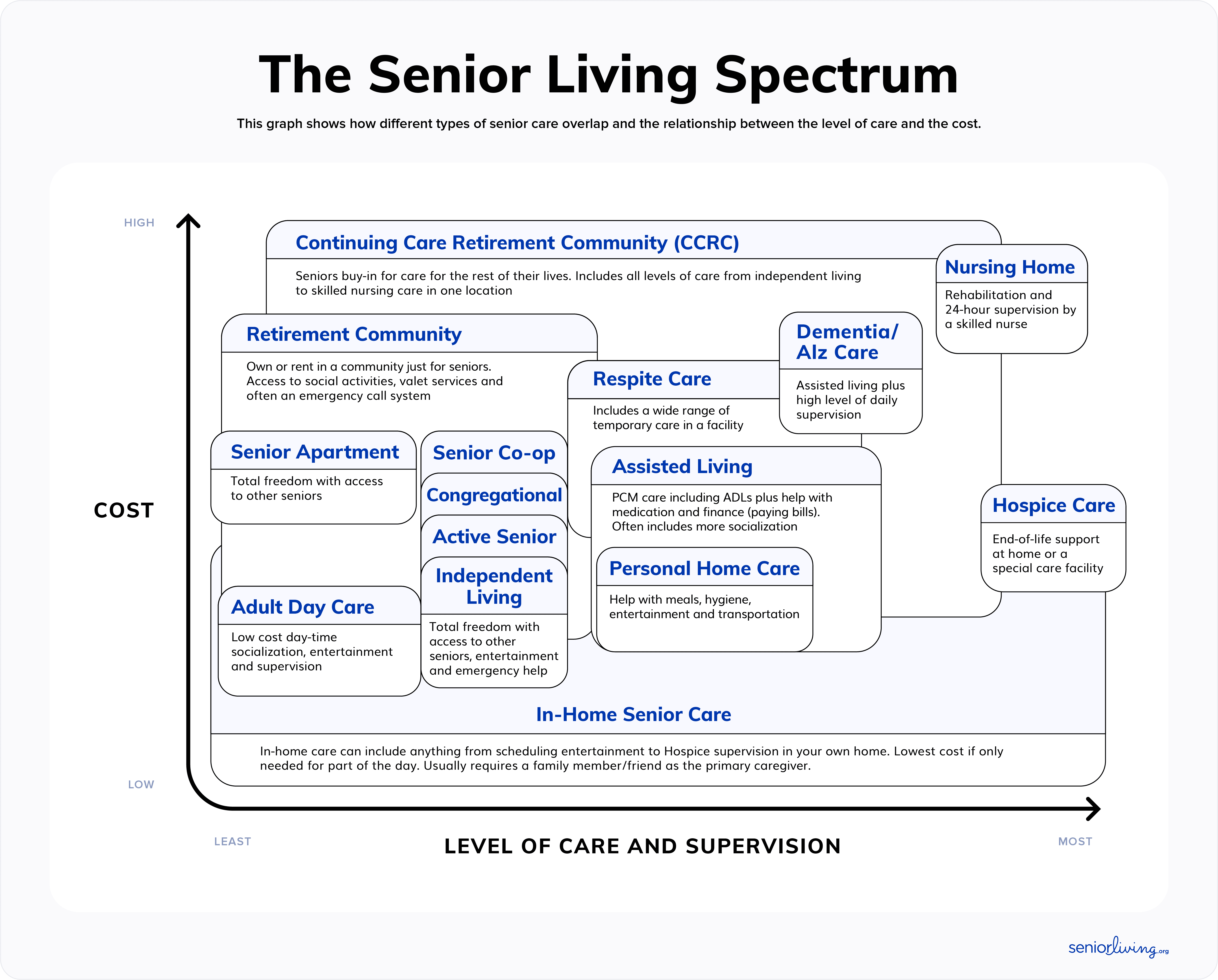 Senior Living Spectrum Senior Living Spectrum