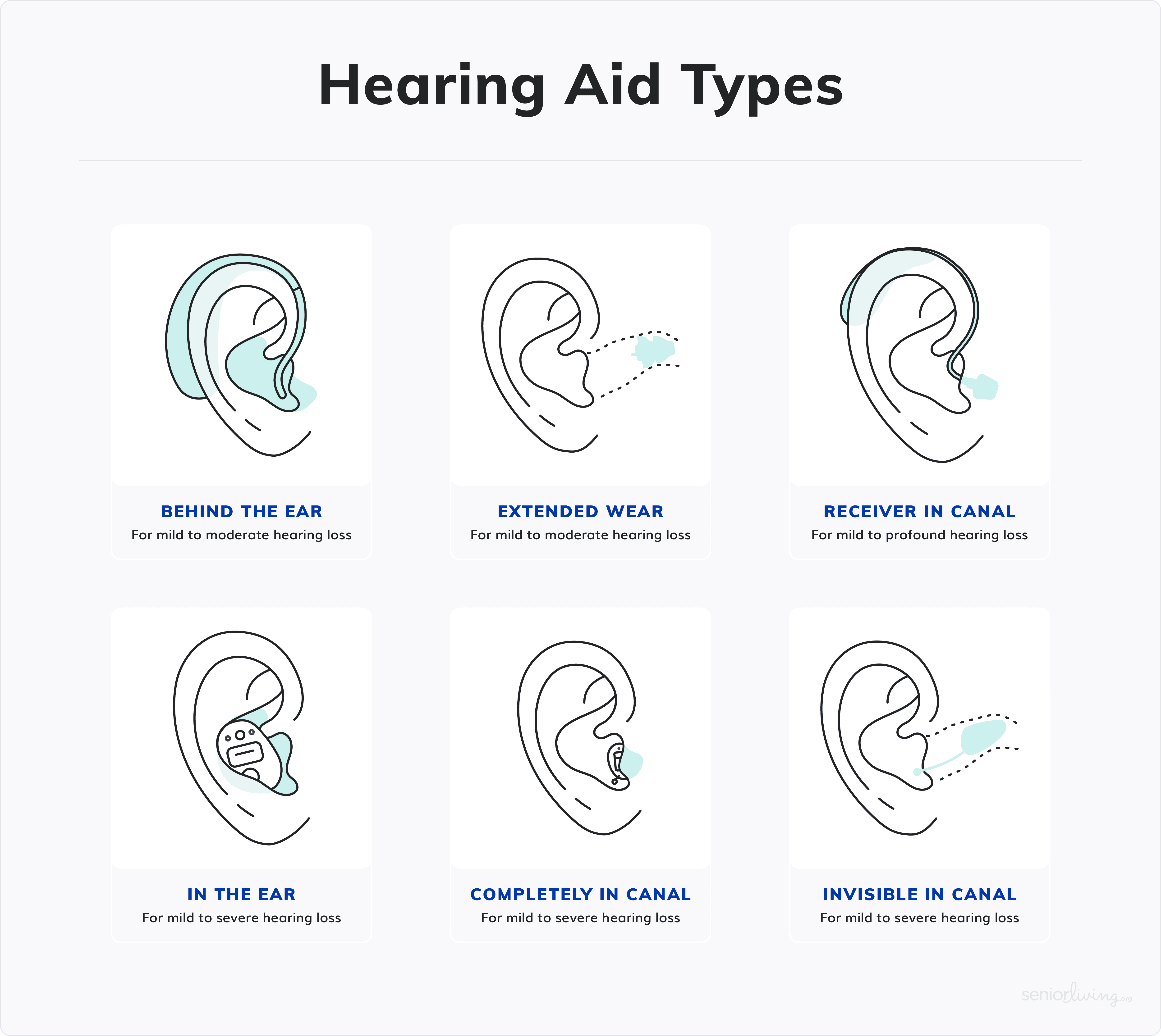 Types of hearing aids Types of hearing aids