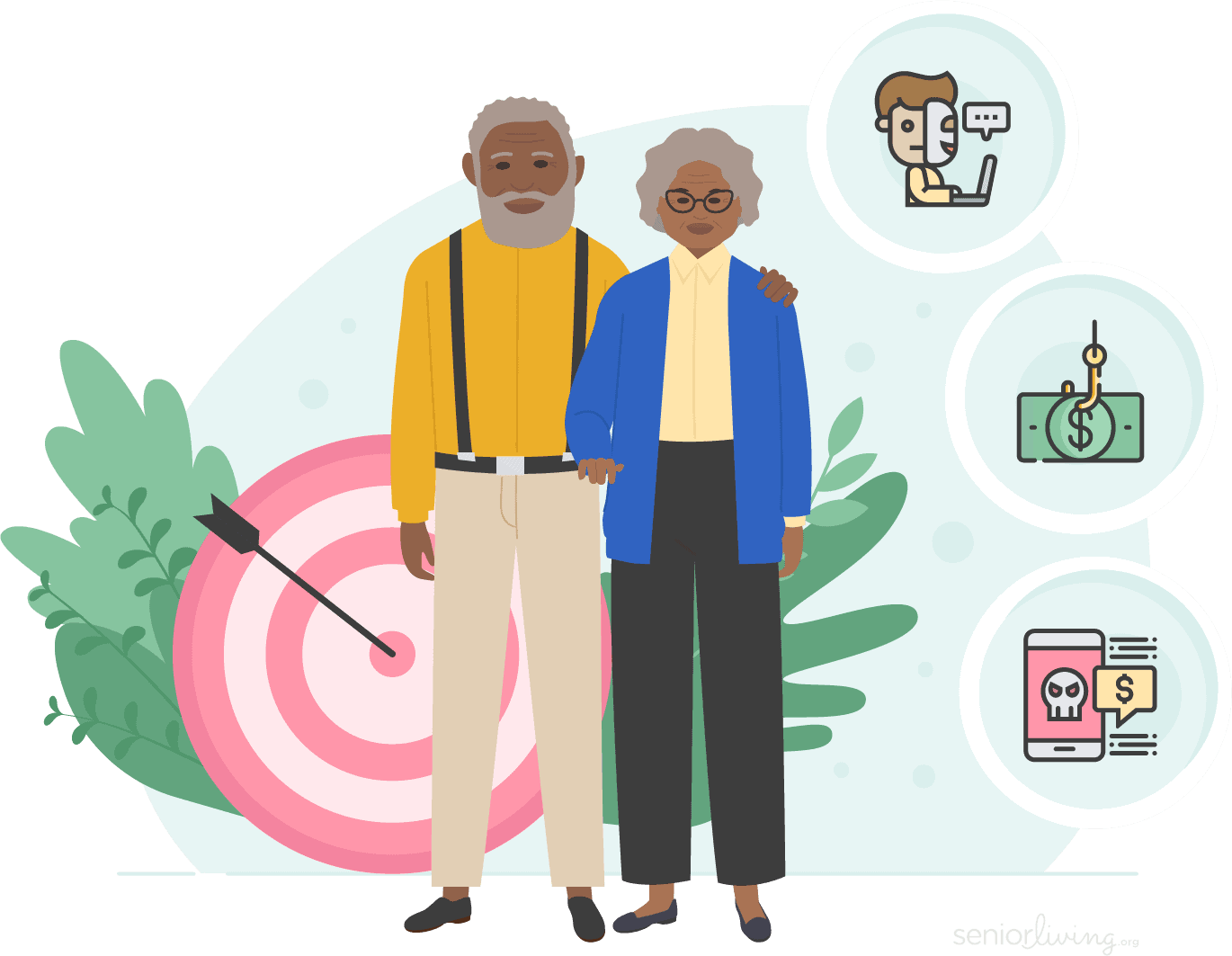 Types of Senior Scams Types of Senior Scams